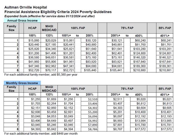 2024 Orrville HCAP FAP Income Guidelines