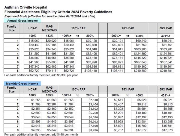 2024 Orrville HCAP FAP Income Guidelines 2024 Orrville HCAP FAP Income Guidelines