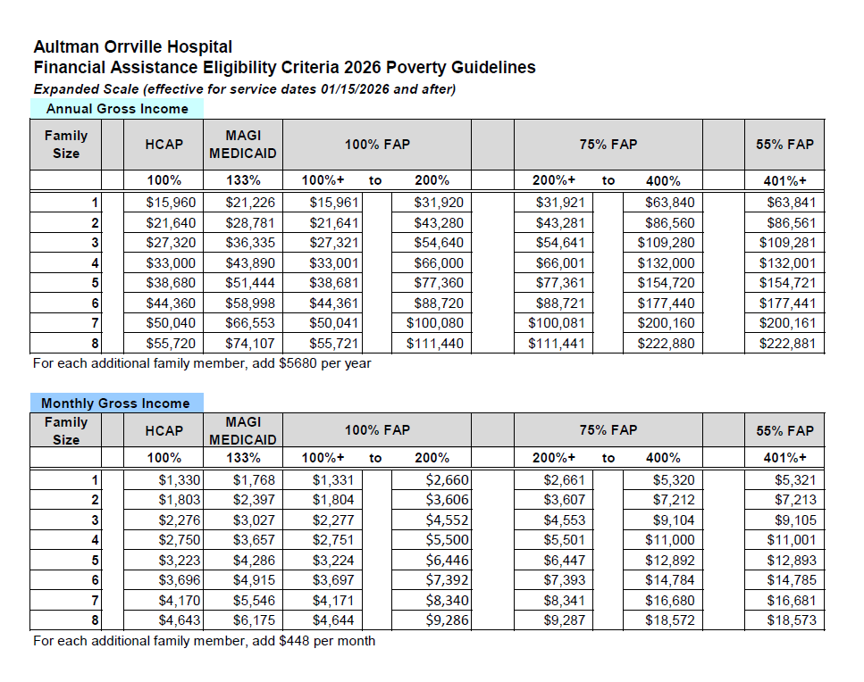 Orrville HCAP FAP Income Guidelines